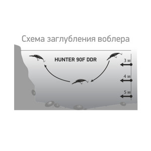 Воблер LureMax Hunter