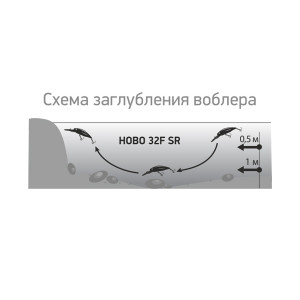 Воблер LureMax Hobo 32
